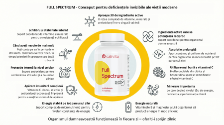 Full Spectrum CaliVita 90 Tab | Vitamine și Minerale [1]