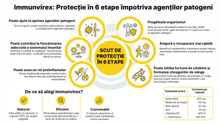 Immunvirex CaliVita 30 Caps | Quercetină, Zinc și D3 [1]