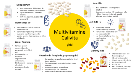 Gummy Kids CaliVita 100 Jeleuri | Multivitamine Copii [3]
