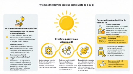 Vitamina D3 Lichidă pentru Copii și Adulți D-drops CaliVita, 30 ml [2]