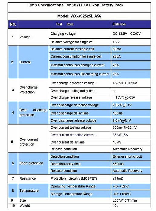 BMS protectie, echilibrare acumulatori 3S Litiu 18650, 25A [4]