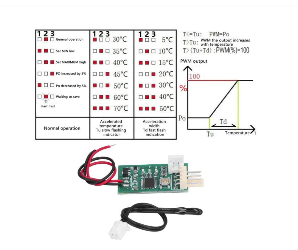 Controler PWM reglare turatie ventilator DC 12V [2]