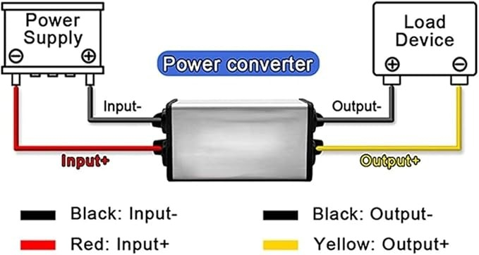 Convertor DC-DC step-down 12V 24V la 5V, 5A, rezistent la apa IP68 [4]