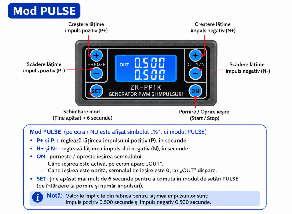 Generator semnal PWM ZK-PP1K 3.3-30V, 1Hz-150kHz, puls reglabil, afisaj LCD [10]