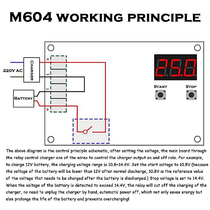 Modul control incarcare acumulatori XH-M604, 6-60V, display LED [3]
