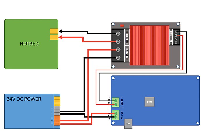 Modul cu MOSFET 30A 5-24V extindere putere pat incalzit imprimanta 3D MKS, HW-300 [3]