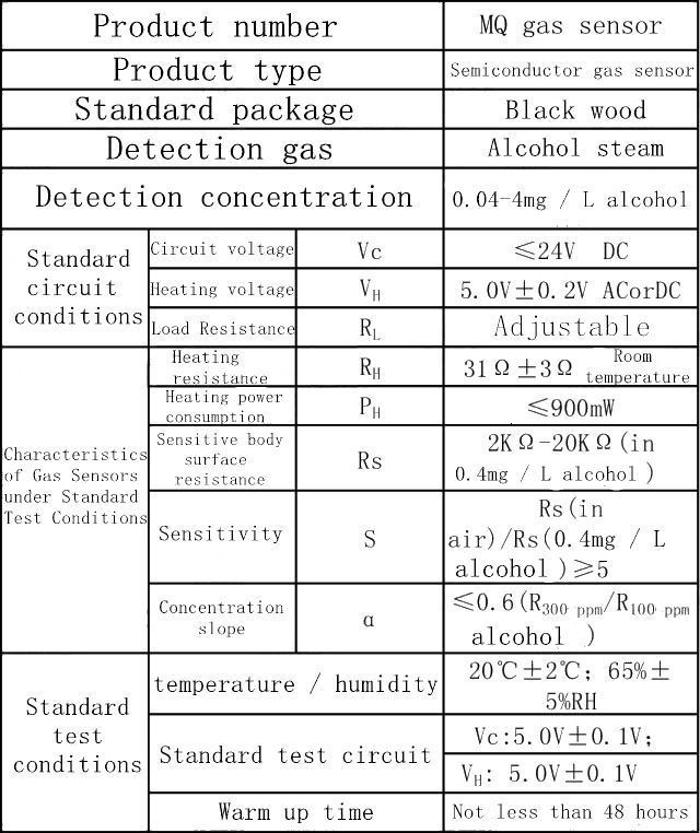 Modul senzor gaz MQ135 [6]