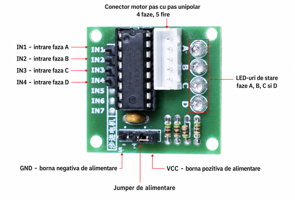 Motor pas cu pas 28BYJ-48, 5V, cu reductor si driver ULN2003 [5]