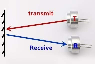 Pereche senzor transmitator-receptor ultrasunete TCT40-16R/T, 40kHz [2]