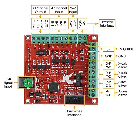 Placa de Control CNC USB Mach 3, 4 axe, cu cablu USB [2]