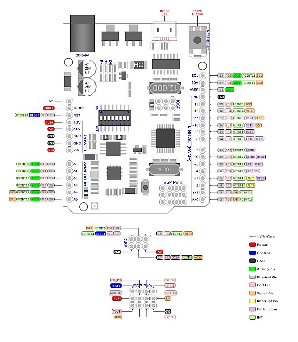 Placă de dezvoltare WiFi R3 ATmega328P+ESP8266 Memorie de 32 MB [3]