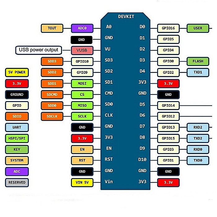 Placa expansiune NODEMCU Lua WIFI ESP8266 [2]