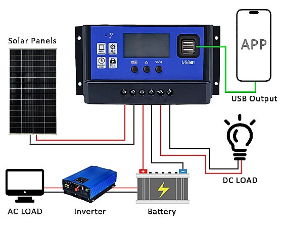 Regulator de incarcare solara cu LCD si 5V USB 60A DC 12V-24V PWM [2]