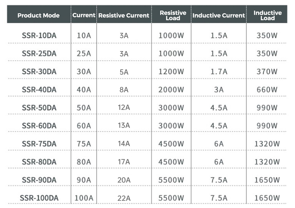Releu solid state SSR-25DA 25A, intrare 3-32VDC, iesire 24-380VAC [5]