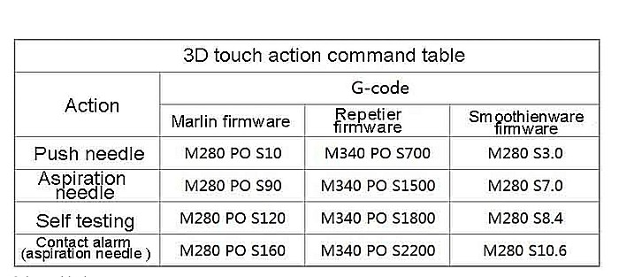 Senzor BL Touch auto bed leveling [3]