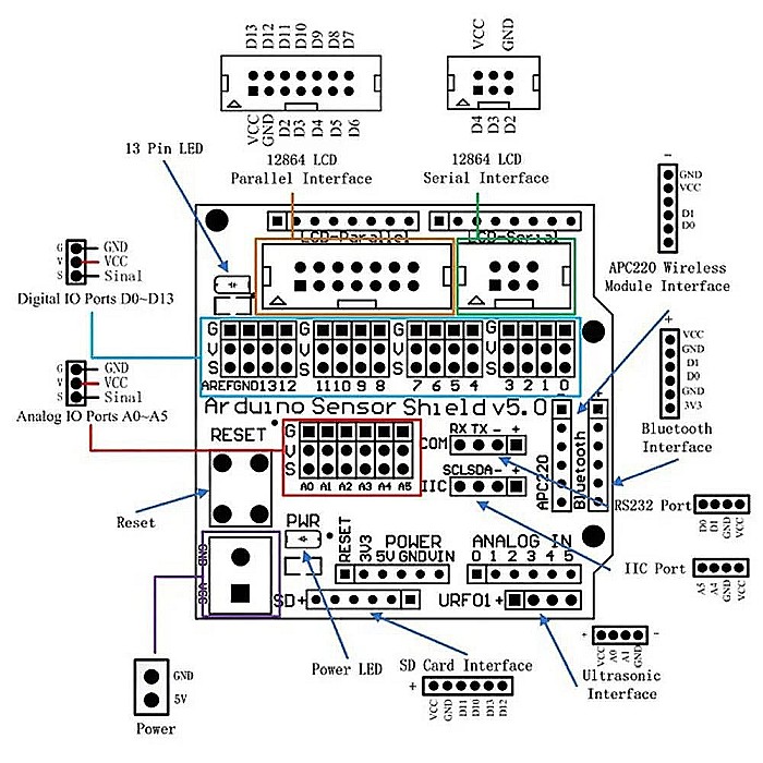 Shield V5.0 compatibil Arduino UNO [3]