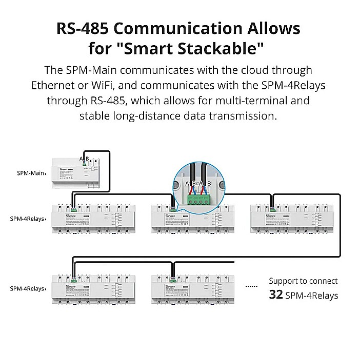Sonoff SPM – Contor inteligent de energie (unitate principală) [2]