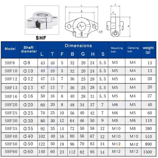 Suport orizontal axa SHF8 CNC, imprimanta 3D [3]