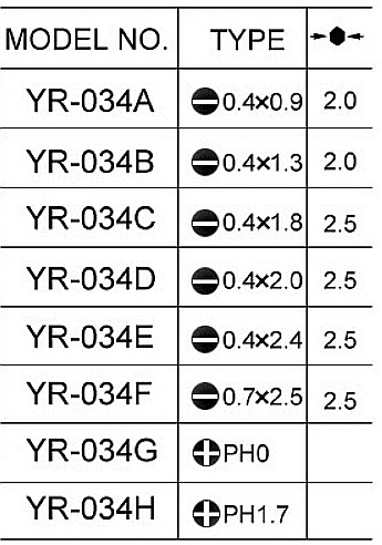Surubelnita antistatica cu varf ceramic YR-034E [2]