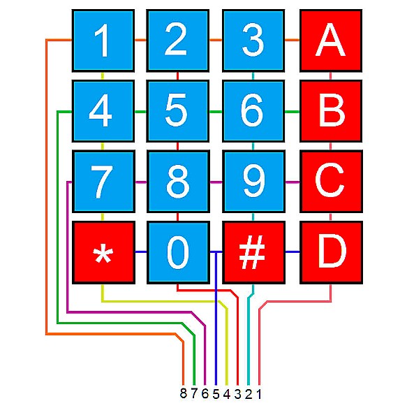 Tastatura flexibila 4x4 cu conector pin mama [2]