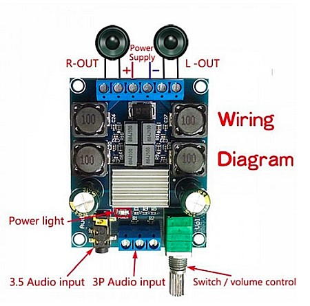 Amplificator audio stereo 2x50W TPA3116D2, alimentare 5-24V [1]