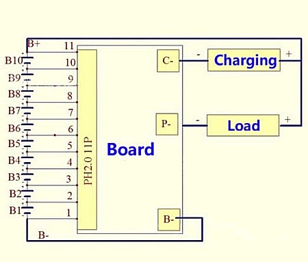 BMS Protectie Echilibrare Acumulatori Litiu 10S, 20A [1]