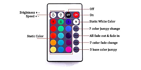 Controller banda led RGB cu telecomanda IR [2]