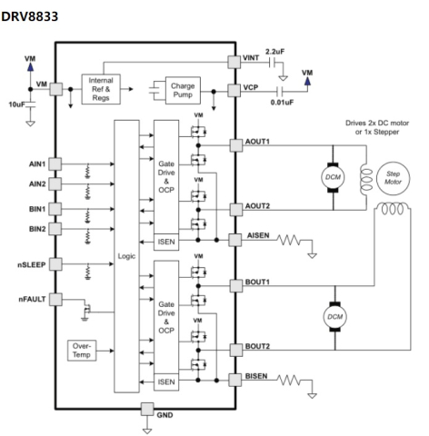Driver motoare DRV8833, 2 canale, 2.7-10.8V, 1.5A [4]