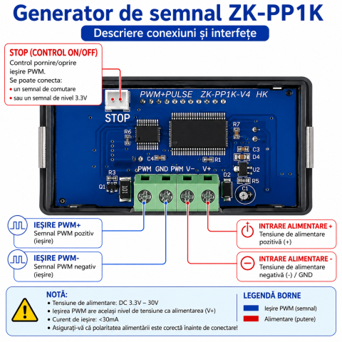 Generator semnal PWM ZK-PP1K 3.3-30V, 1Hz-150kHz, puls reglabil, afisaj LCD [5]