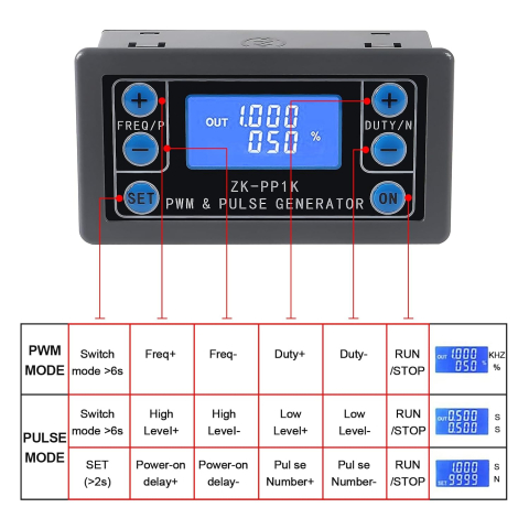 Generator semnal PWM ZK-PP1K 3.3-30V, 1Hz-150kHz, puls reglabil, afisaj LCD [7]