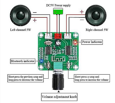 Modul bluetooth 5.0 cu amplificator audio stereo XH-A158, 5W*2 [1]