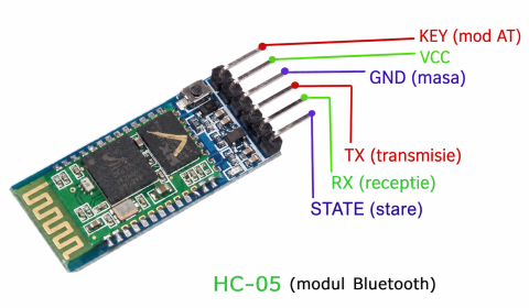 Modul Bluetooth HC-05 [1]