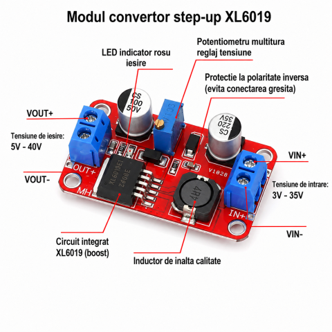Modul convertor step-up XL6019 DC-DC reglabil, pana la 40V, 30W [3]