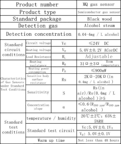 Modul senzor gaz MQ135 [5]
