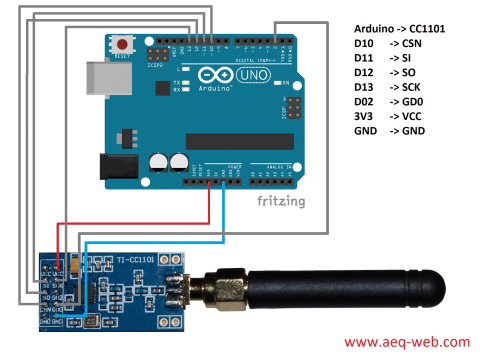 Modul transceiver wireless CC1101, 433MHz, cu antena SMA reglabila [2]