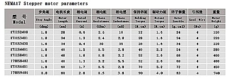 Motor pas cu pas Stepper NEMA 17 TIP 17HS2408S [2]