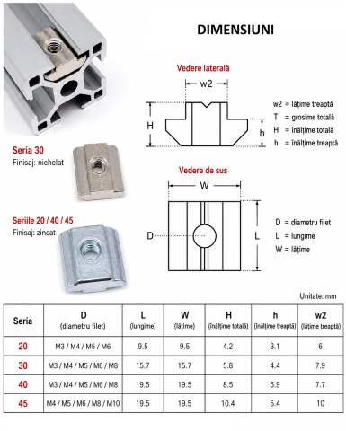 Piulita T culisanta M3 pentru profil aluminiu 2020, canal 6mm (set 5 buc.) [2]