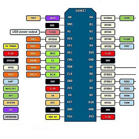 Placa expansiune NODEMCU Lua WIFI ESP8266 [1]