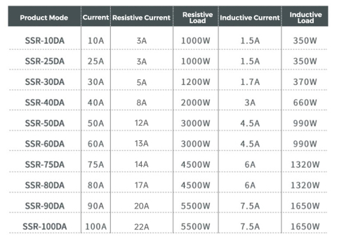 Releu solid state SSR-25DA 25A, intrare 3-32VDC, iesire 24-380VAC [4]