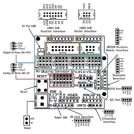 Shield V5.0 compatibil Arduino UNO [2]