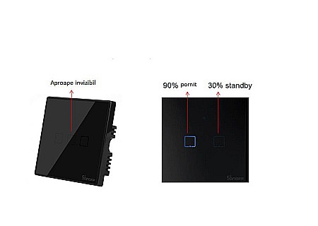 Sonoff T3EU3C-TX Touch Wifi & RF -intrerupator cu 3 canale negru [2]