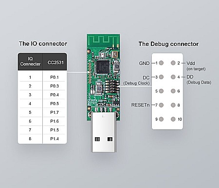Sonoff Zigbee CC2531 USB Dongle [1]