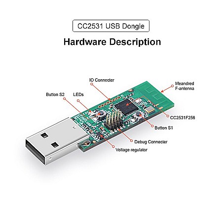 Smart Home - Sonoff Zigbee CC2531 USB Dongle