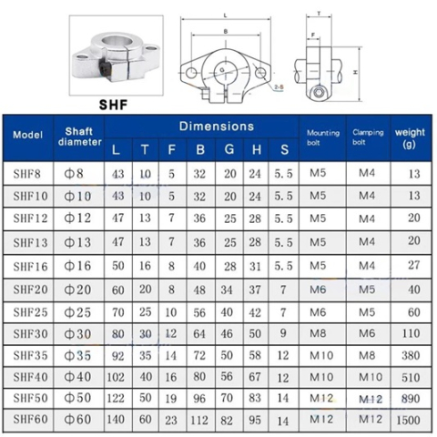 Suport orizontal axa SHF8 CNC, imprimanta 3D [2]