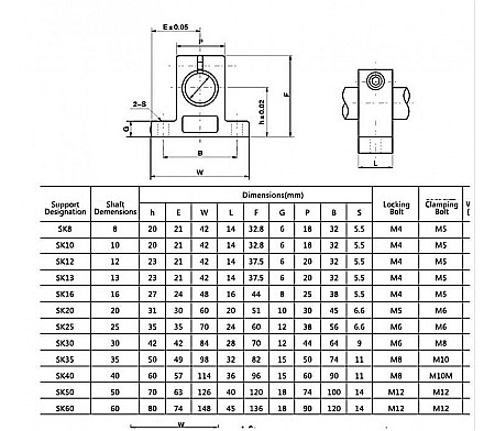 Suport vertical pentru axa liniara SK12, 12mm, CNC si imprimanta 3D [3]