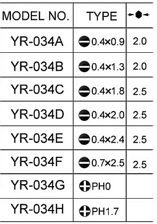 Surubelnita antistatica cu varf ceramic YR-034B [1]