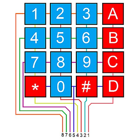 Tastatura flexibila 4x4 cu conector pin mama [1]