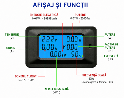 Wattmetru digital AC P06S-100 100A, voltmetru, ampermetru, contor energie, factor putere [5]