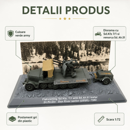 MACHETE MILITARE - Macheta Tun antiaerian autopropulsat Sd.Kfz 7/1 1942, 1:72, Atlas, diorama cu remorca Sd. Ah.51, in vitrina plexiglas