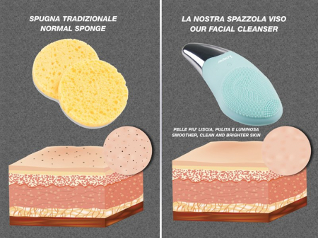 Dispozitiv curatare faciala cu tehnologie sonica Beper P302VIS002 [14]